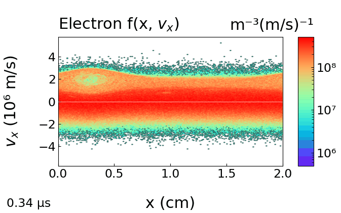Beam-plasma instability — phase space