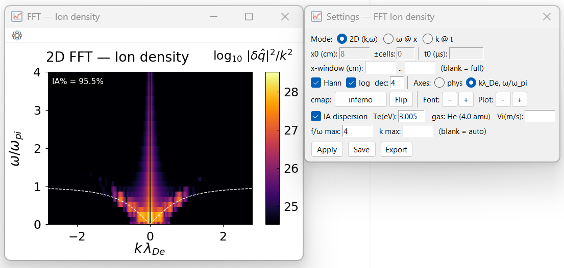 Ion-acoustic waves β 2D (k, omega) spectrum with dispersion overlay