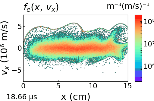 TLM beam-plasma instability — electron phase space