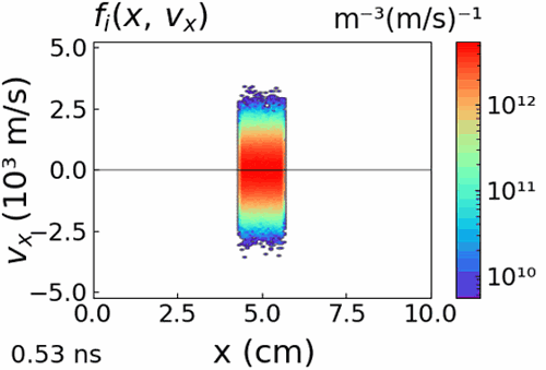 ion phase space (movie)