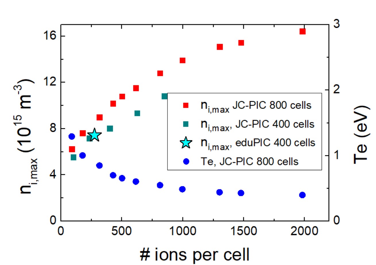 compare_fig5