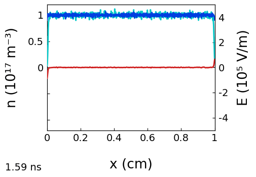 Profiles_Densities-Field