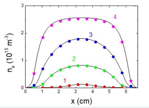 densities