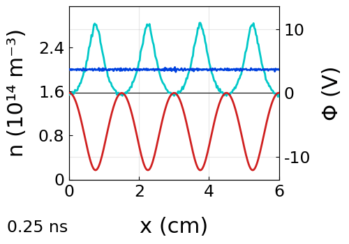 Densities-Potential movie