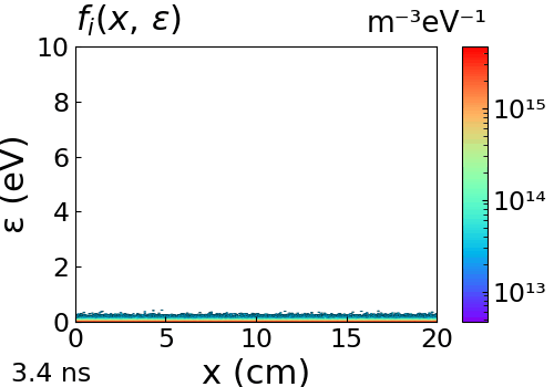 Phase-Space_Ions_x-eps