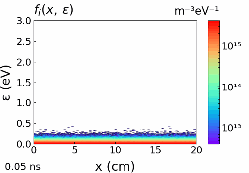 Phase-Space_Ions_x-eps