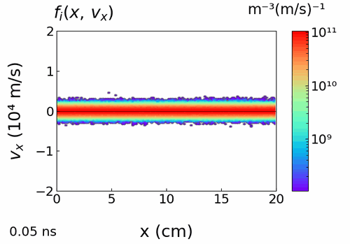 Phase-Space_Ions_x-vx