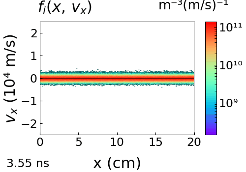 Phase-Space_Ions_x-vx