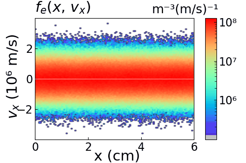 Phase-space movie