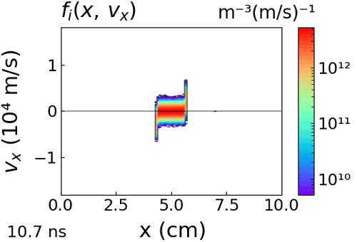 Ion phase space (movie)